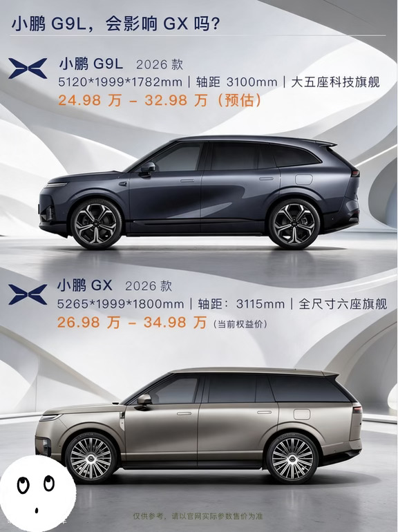 G9L和GX选择权交给你，你会选哪个