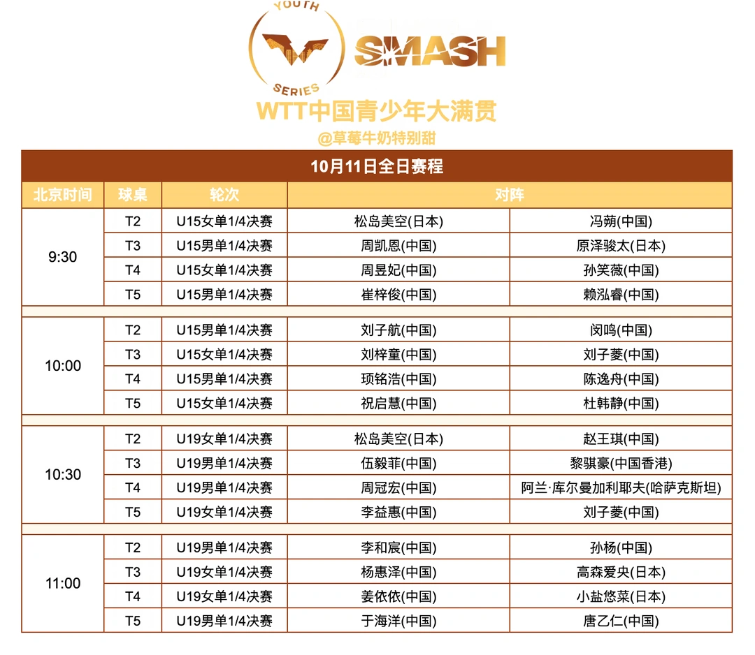 WTT中国青少年大满贯丨10月11日全日赛程 ​​​