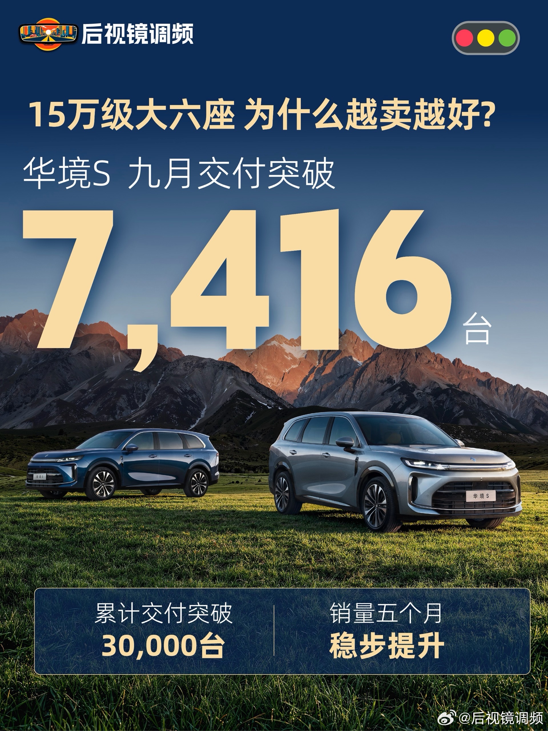 买大六座，很多人想的是一步到位。

但一家人的车，真的有“一步到位”这回事吗？

我最近看到华境S这几个月的销量，

📈 从5月上市到9月，华境S交付量连续增长，9月交付7xxx台，累计已经突破3万台。

在车机芯片短缺、交付承压的大背景下，华境S推出鸿蒙+版保供交付，销量持续迈上新台阶，展现出极 ​