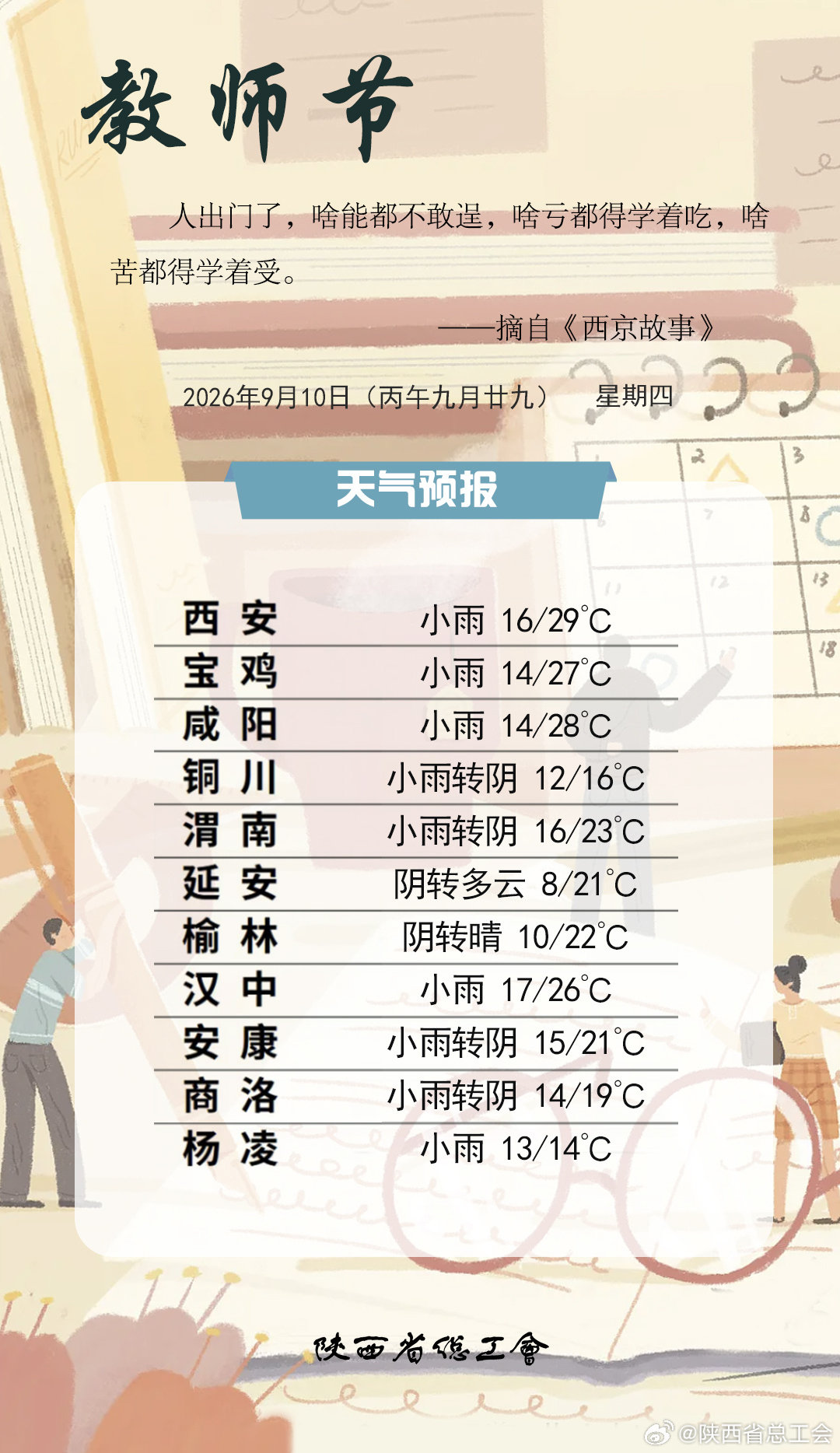 🌞早安，秦小工们！为您带来热乎的《新闻早餐》☕一文掌握新鲜事，速关蹲更✅#早安##早安[超话]#
【今日关注】：【#重磅！事关陕西公积金最新调整政策！#】【#江西遂川泥石流已致12人遇难#】【#11个新职业发布#】
详情请戳👉🏻 ​