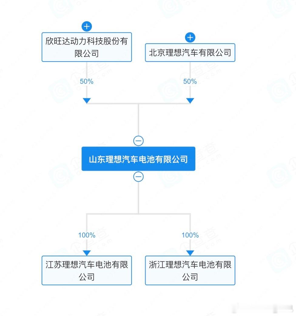 理想和宁王分手了。9月21日的沟通会上，理想汽车联合创始人马东辉向《云见Insight》确认，2026年以后新发布的车型，都希望采用自研代工的电芯。

目前有两家电池厂为理想代工电芯，欣旺达和中创新航。

也就是说，如果一切顺利，理想将不再采用宁德时代的电芯。

9 月初，理想增资欣旺达动力，成为二股 ​