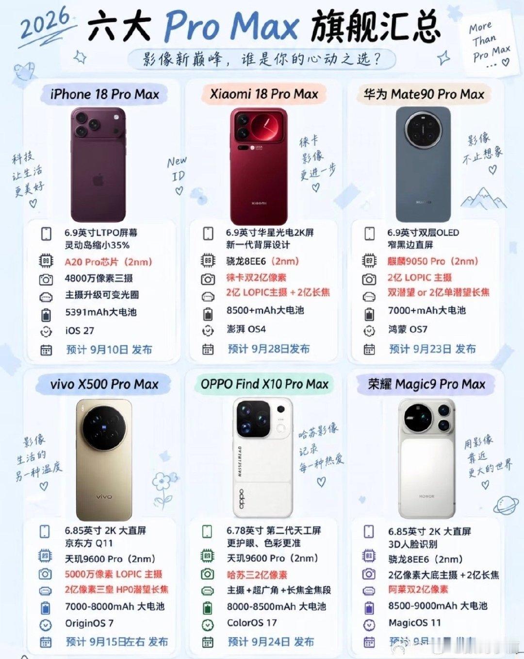 #Pro Max大乱斗#现在移动影像已经迈入视频时代，硬件参数只是底子，实际使用体验才是关键。荣耀Magic9和拥有深厚电影积淀的ARRI联合调校，带来审美上的大幅提升，妥妥称得上是视频拍摄利器，堪称手机里的电影神器。 ​