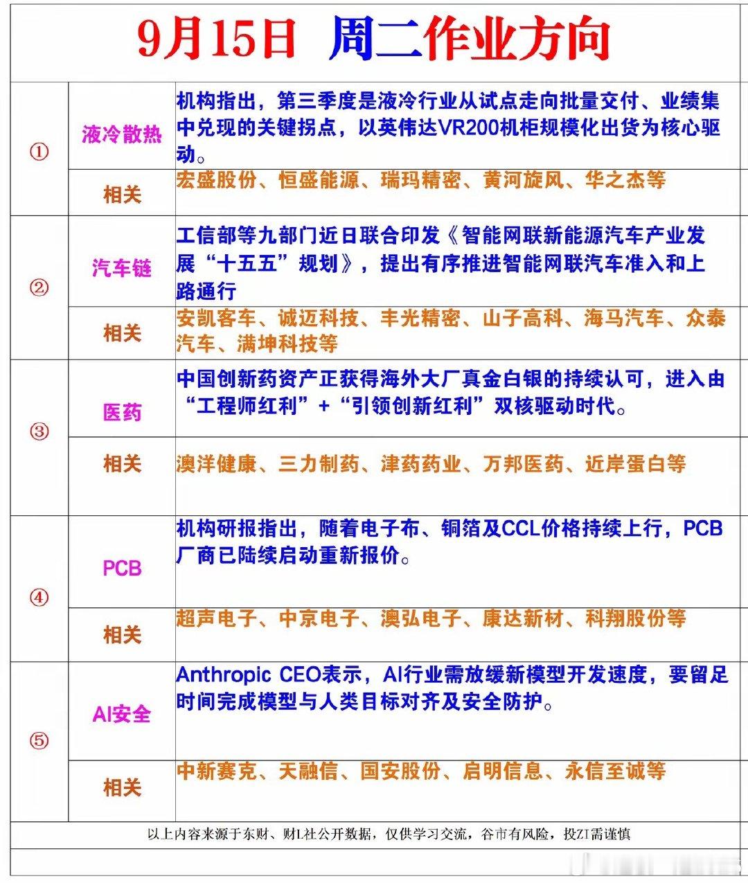 9月15日周二风向标 ​