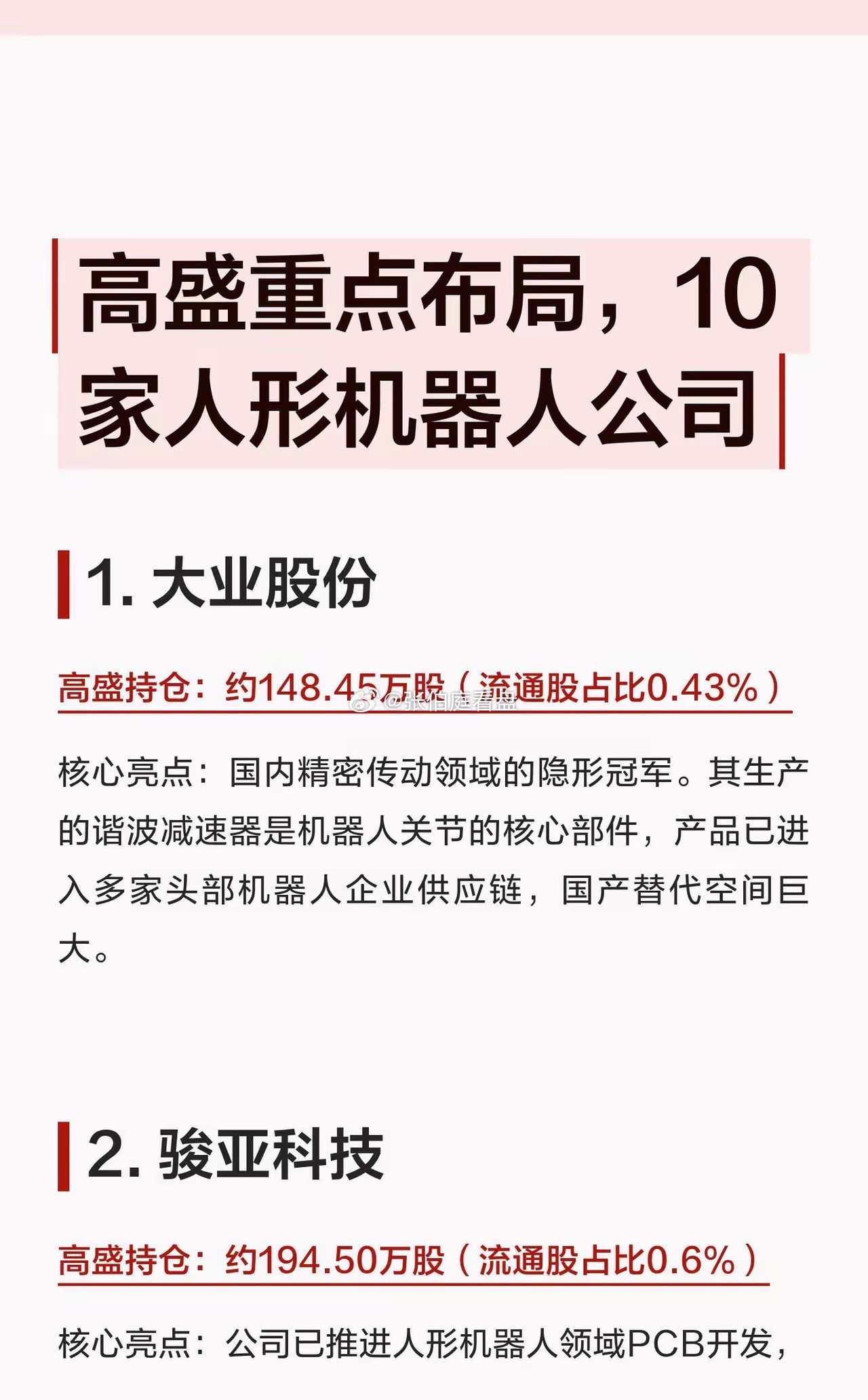 高盛重点布局，10家人形机器人公司
1. 大业股份
高盛持仓：约148.45万股（流通股占比0.43%）
核心亮点：国内精密传动领域的隐形冠军。其生产的谐波减速器是机器人关节的核心部件，产品已进入多家头部机器人企业供应链，国产替代空间巨大。
2. 骏亚科技
高盛持仓：约194.50万股（流通股占比0.6%）
核心 ​