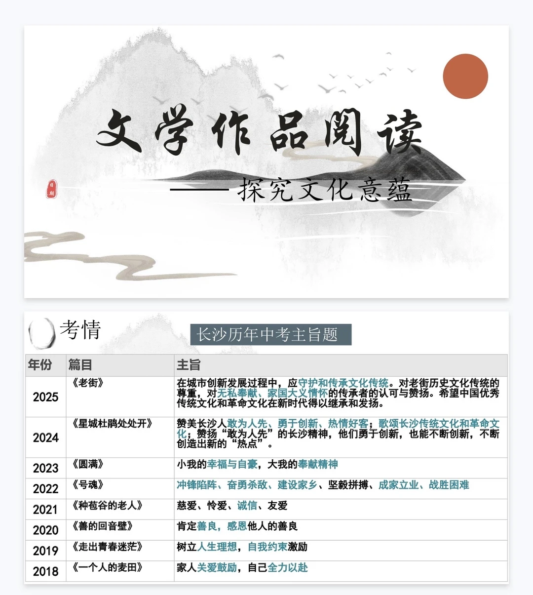 文学作品阅读——探究文化意蕴