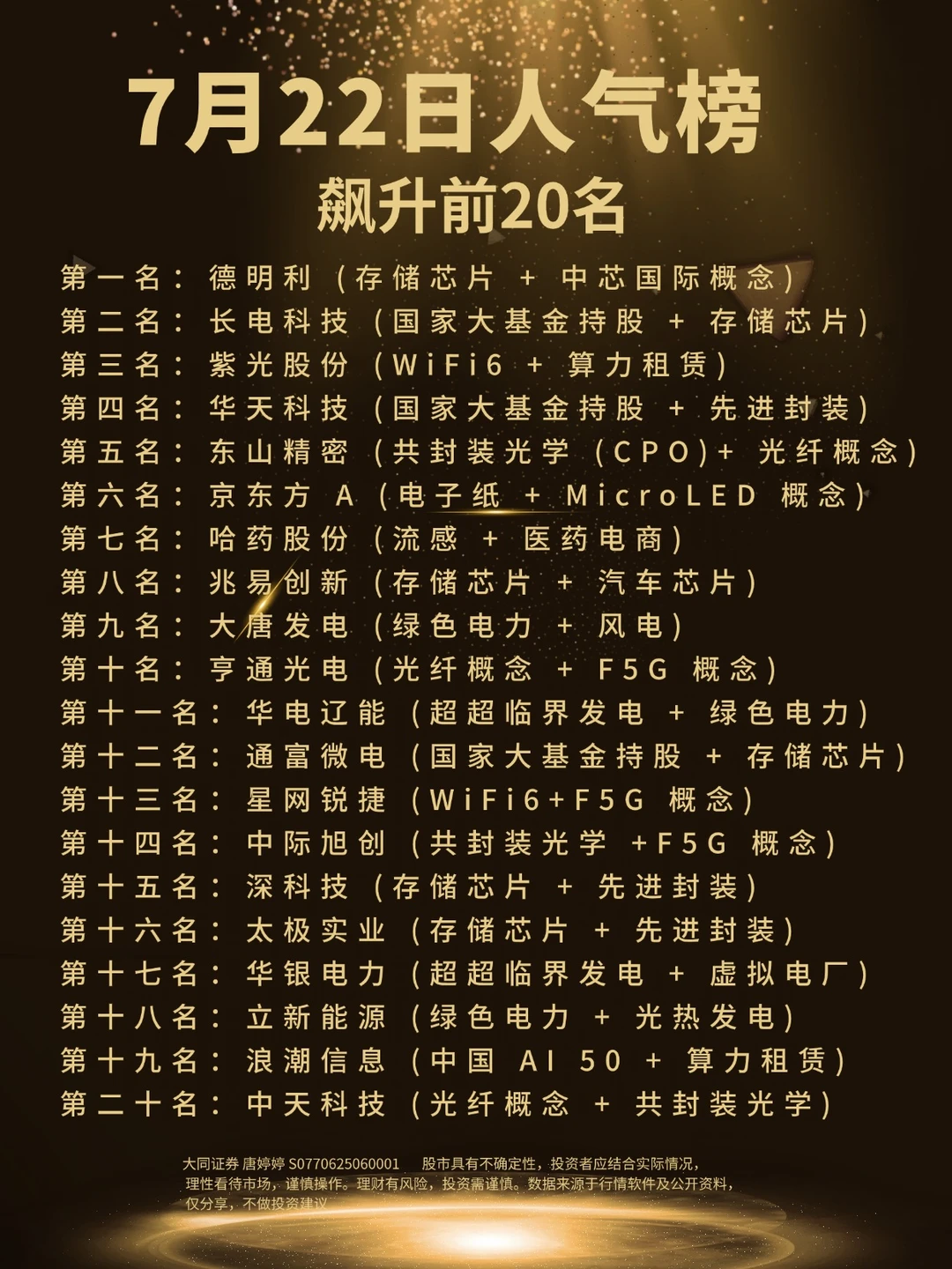 7月22日人气榜飙升前20名