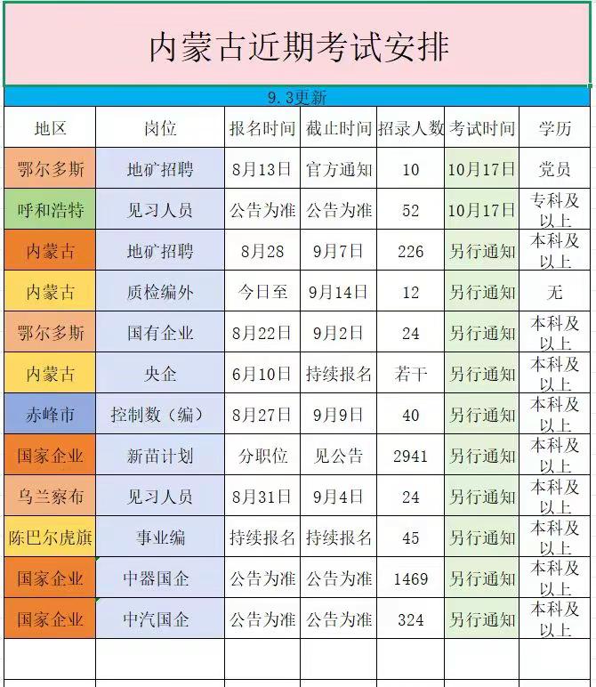 内蒙古近期考试安排考公考编时间线 考公时间节点 考公时间规划 事业单位备考指南