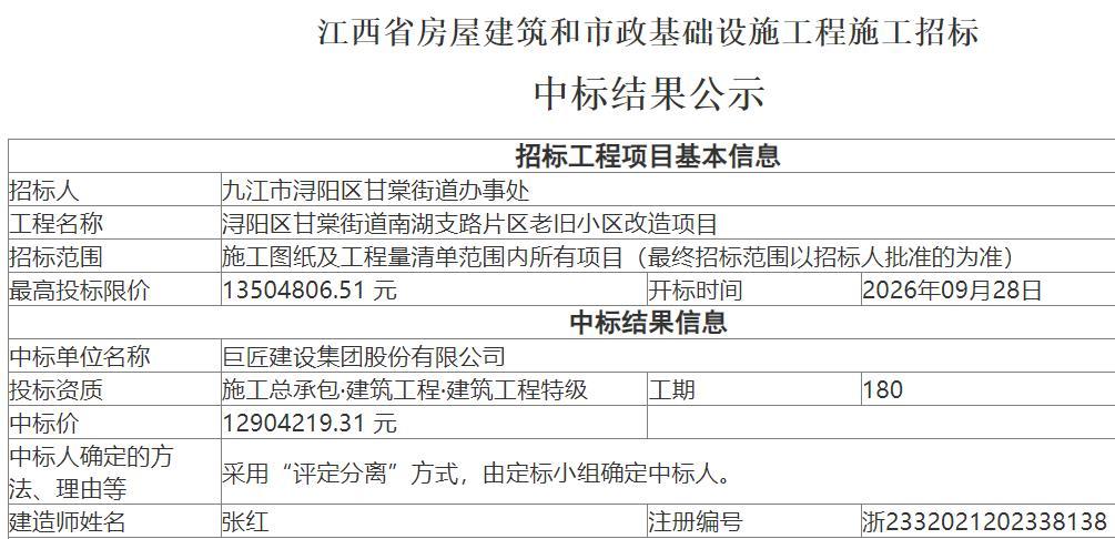 #九江[超话]# 请加强监管！
九江市浔阳区甘棠街道办事处招标，九江城规项目管理有限公司代理，浔阳区甘棠街道南湖支路片区老旧小区改造项目，2026-10-08公示，金额12904219.31元，中标人：巨匠建设集团股份有限公司。
登录“信用中国”官网查询，人民法院2026-10-08发布 ​