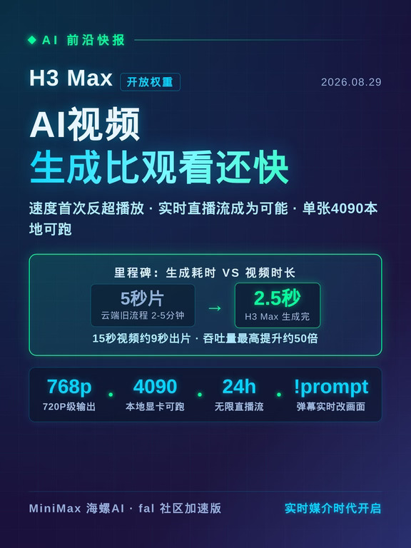 AI视频生成速度首超观看速度