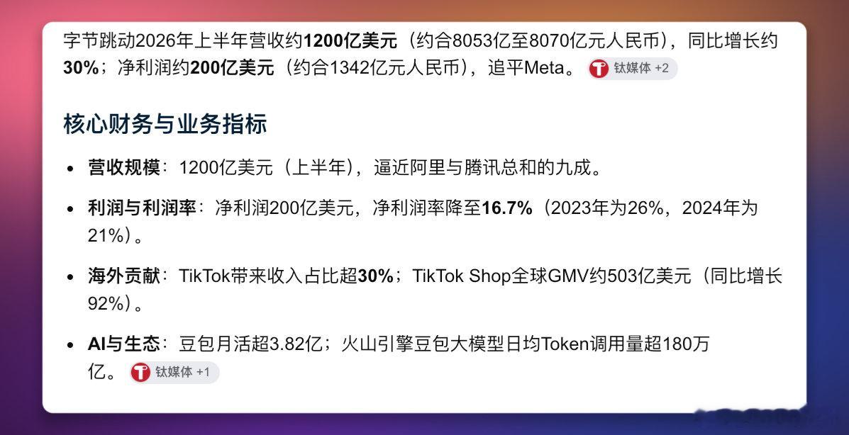 字节长成超级大巨兽了～ ​
