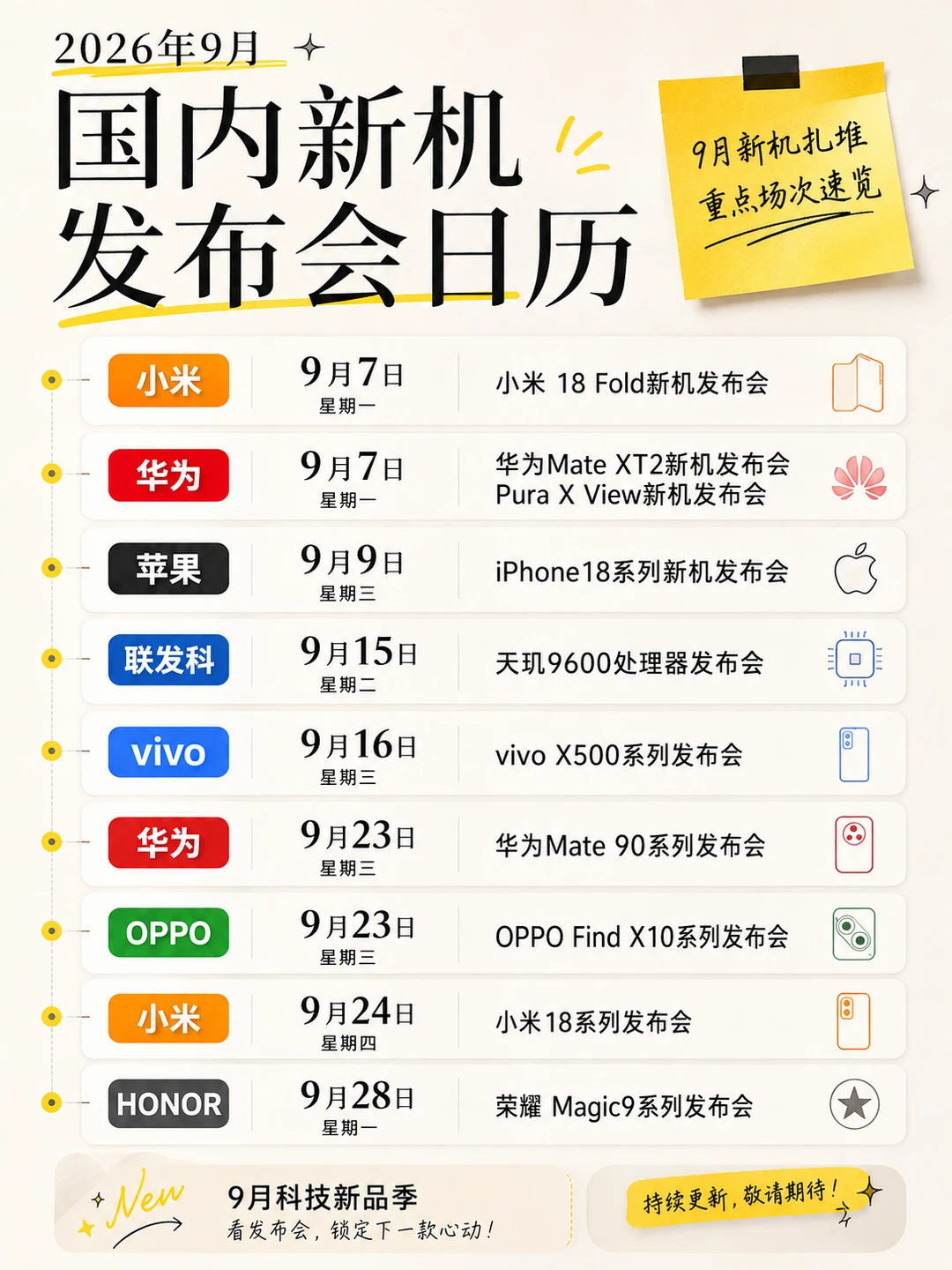 9月机圈要打疯了，谁会先掉队？