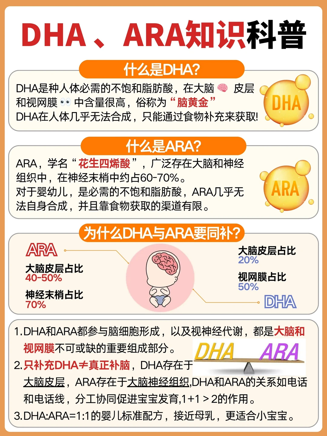 抓住宝宝大脑发育黄金期‼️补对营养是关键