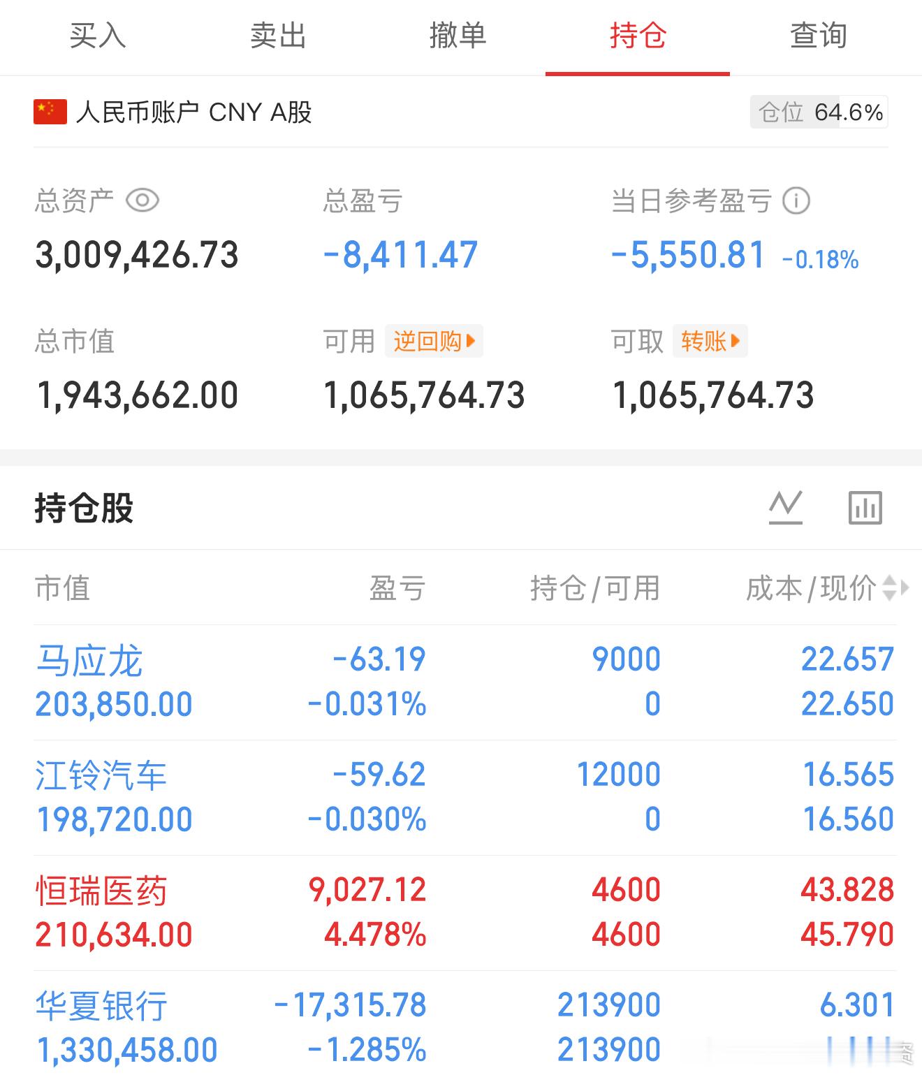 本来想着华夏回本后，先清掉，结果这两天越走越低了，那只能先放着了，让我亏钱卖是不可能的。

恒瑞倒是赚钱了，但是这点涨幅也不会卖，我对短期涨跌不怎么在意，而且现在也没想好怎么个卖法 只想着跌下去怎么补来着。

新开仓江铃汽车和马应龙，都是我认为跌的蛮多，公司主营没啥大问题的，现在要克 ​
