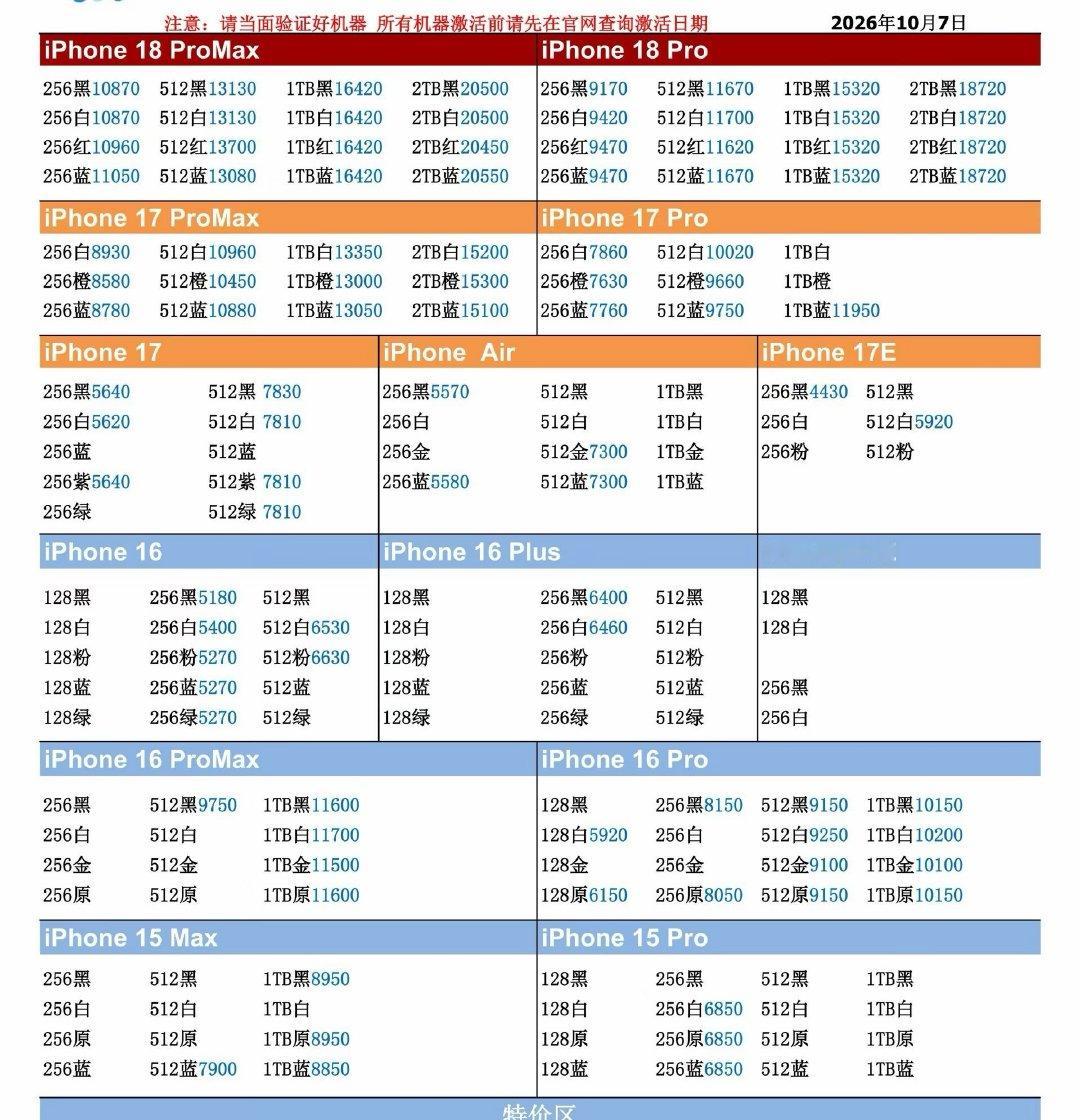 26年10月7日国行苹果手机系列价格更新，今天的18 pro系列又是全线跌，多数型号小跌三五十不等，17系列又是部分型号略跌一二十，国庆假期最后一天没扛住，行情继续呈小跌趋势。#苹果手机##数码闲聊站[超话]# ​