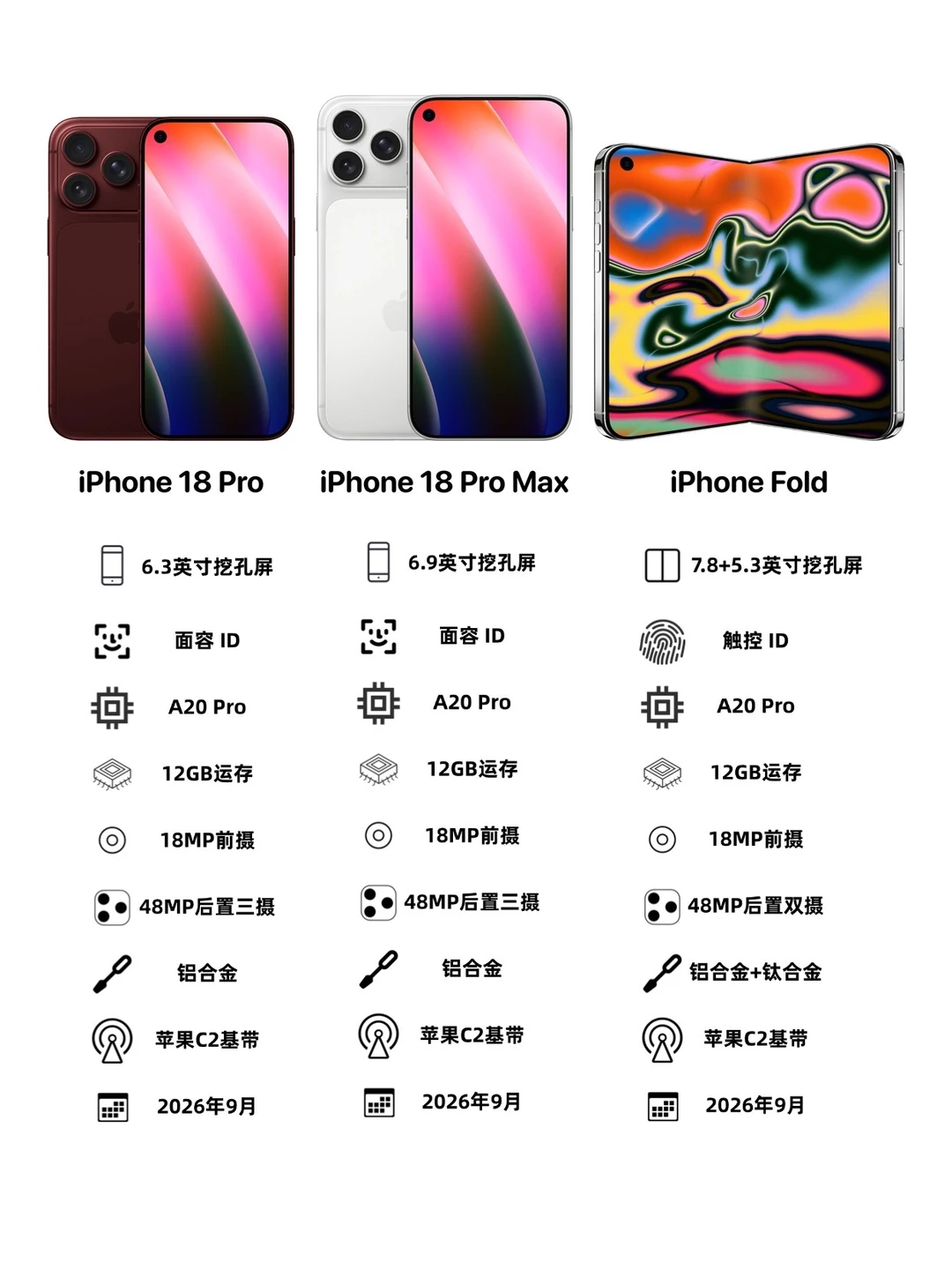 苹果折叠屏曝光，这配置真敢给