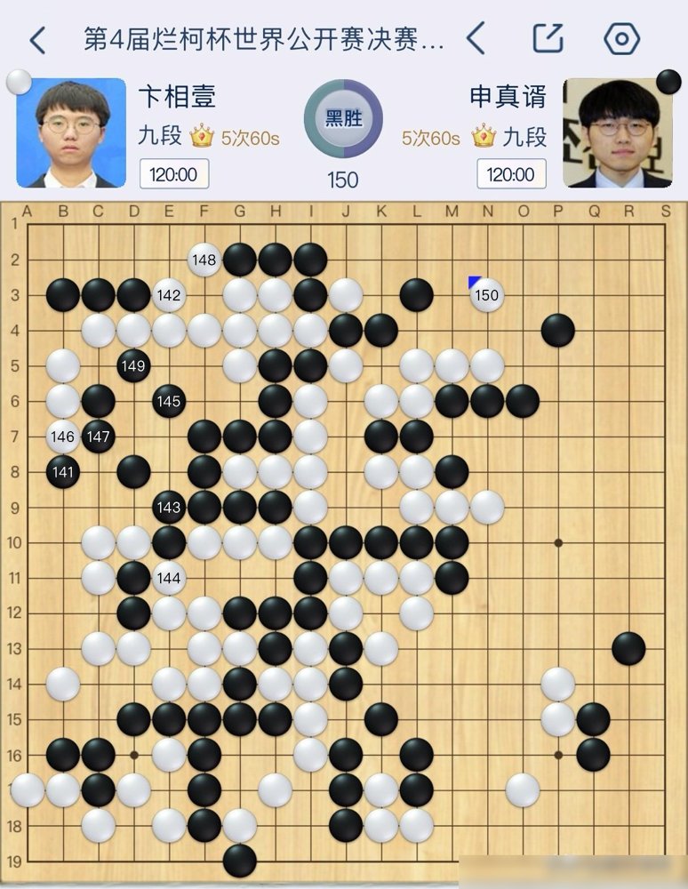 2比0，零封。申真谞又把烂柯杯揣兜里了，顺手把柯洁的纪录给超了。
四届烂柯杯，他拿了俩冠军俩亚军，这赛会就是给他开的。180万奖金到手，对面卞相壹输得没脾气，219手直接中盘认了。
算上这个，世界冠军数到九了。柯洁停在八，他踩过去了。前面就剩李昌镐17个，李世石14个。
这哥们从2020年开始