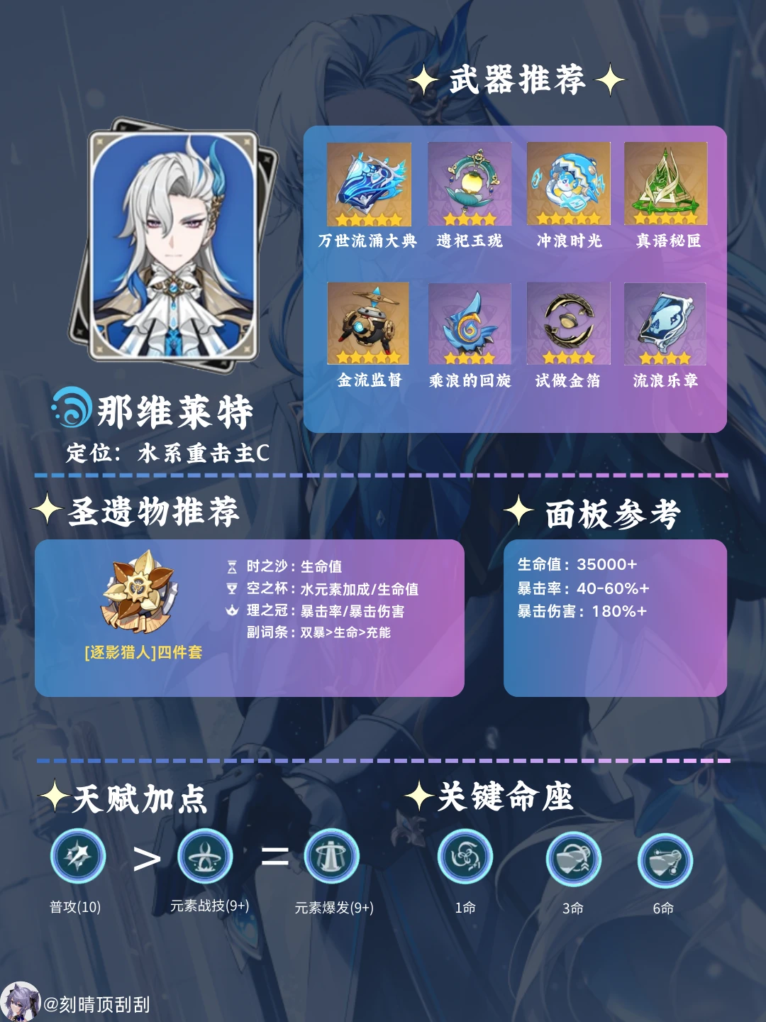 原神那维莱特角色培养攻略