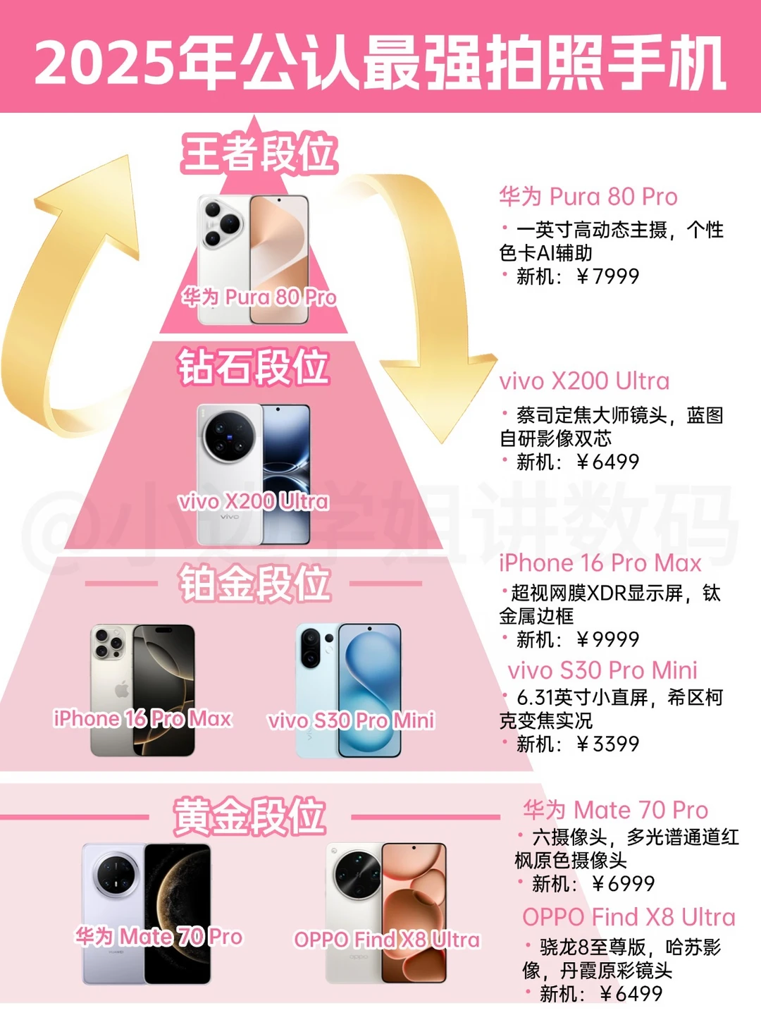 2025年公认最强拍照手机‼️你家手机排第几❓