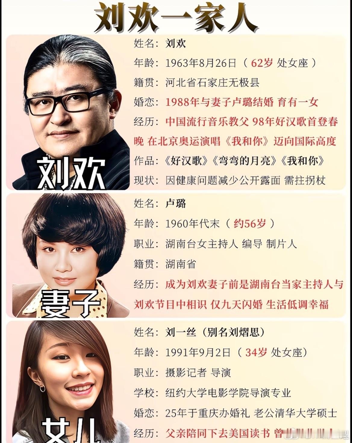 #刘欢什么病#

太突然了，刘欢老师一路走好[捂嘴哭]

刘欢享年63岁，长期受股骨头缺血性坏死困扰。

• 确诊时间：2009年在北京确诊右腿股骨头缺血性坏死

• 手术情况：2010年接受右腿人工髋关节置换手术，术后坚持调养，体重从87公斤降至70公斤

• 病因：本人曾说明创伤是主要诱因，源自2004年旧伤 ​