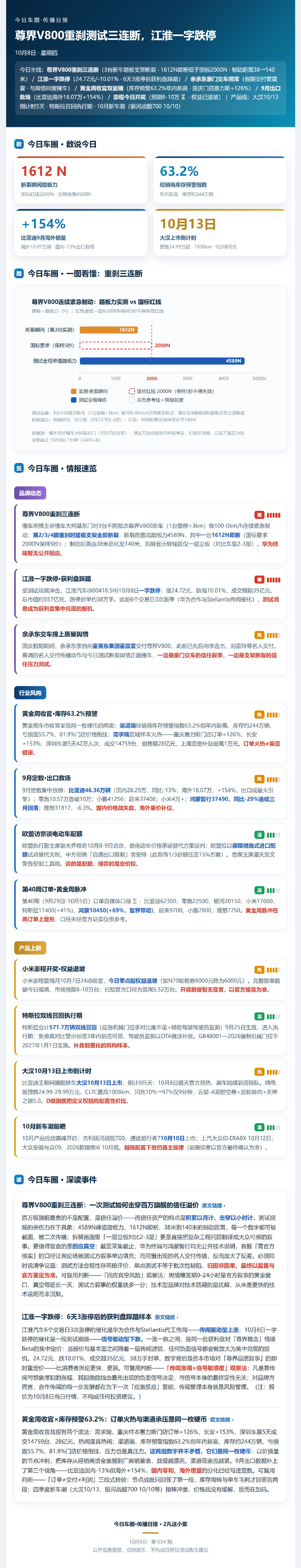 一段测试视频搅动节后车圈：3台尊界V800新车做连续紧急制动，踏板支架接连断裂江淮汽车今日一字跌停。同一时间，余承东假期向霍震寰交付新车的画面仍在热传。信任溢价先被重新定价。#江淮汽车##新能源汽车##今日车圈##鸿蒙智行# ​