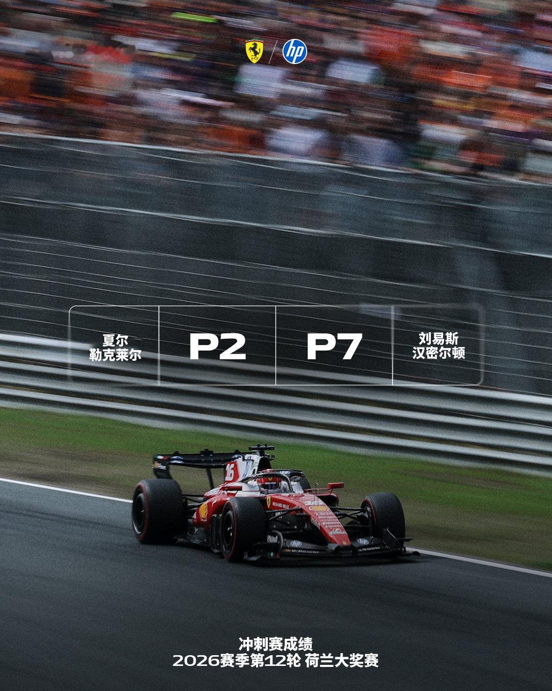 #2026F1荷兰大奖赛# 

冲刺赛最终成绩🇳🇱👇

#法拉利F1车队[超话]##F1[超话]# ​