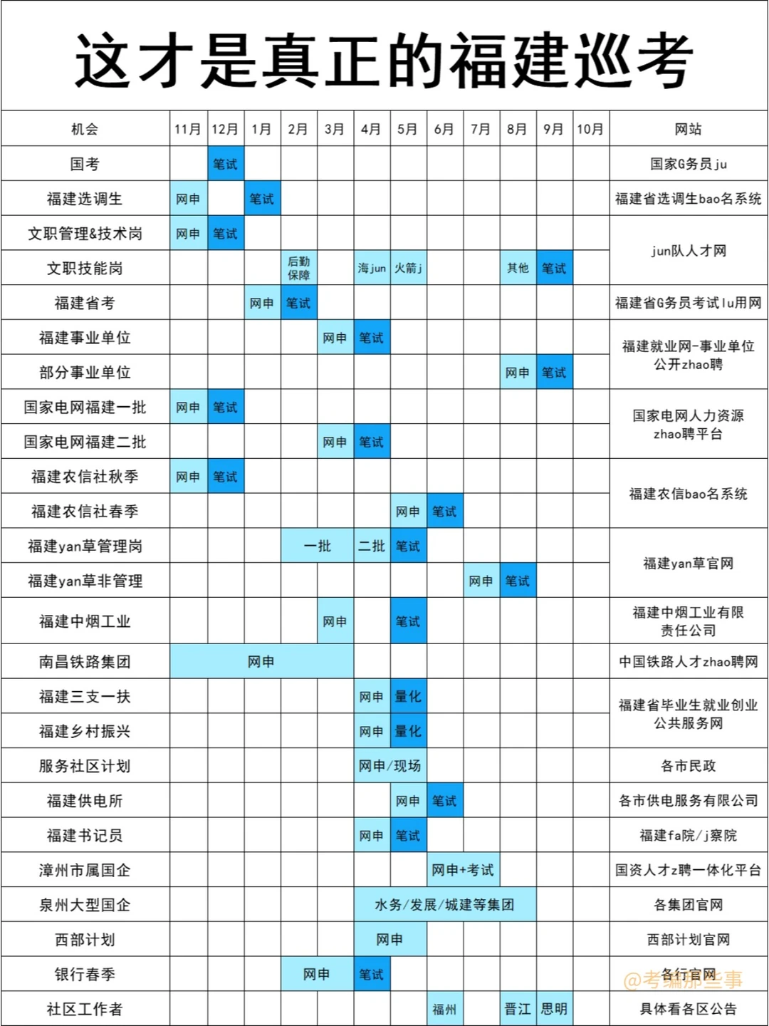 这才是真正的福建巡考！