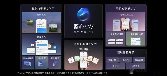 带来全新光影美学和个性玩法。光影流动之间，操作轻盈跟手，视觉自然舒适。个性化主题壁纸，AI萌宠主题、液态主题、闪卡主题、原子贴纸库[柯基]

还有全新的操作系统#OriginOS 7#和全新的蓝心小V，有了新的Pro版本
有更新的朋友嘛，大家觉得体验怎么样[不愧是你]
#最想手机AI替我办的事# ​  ​