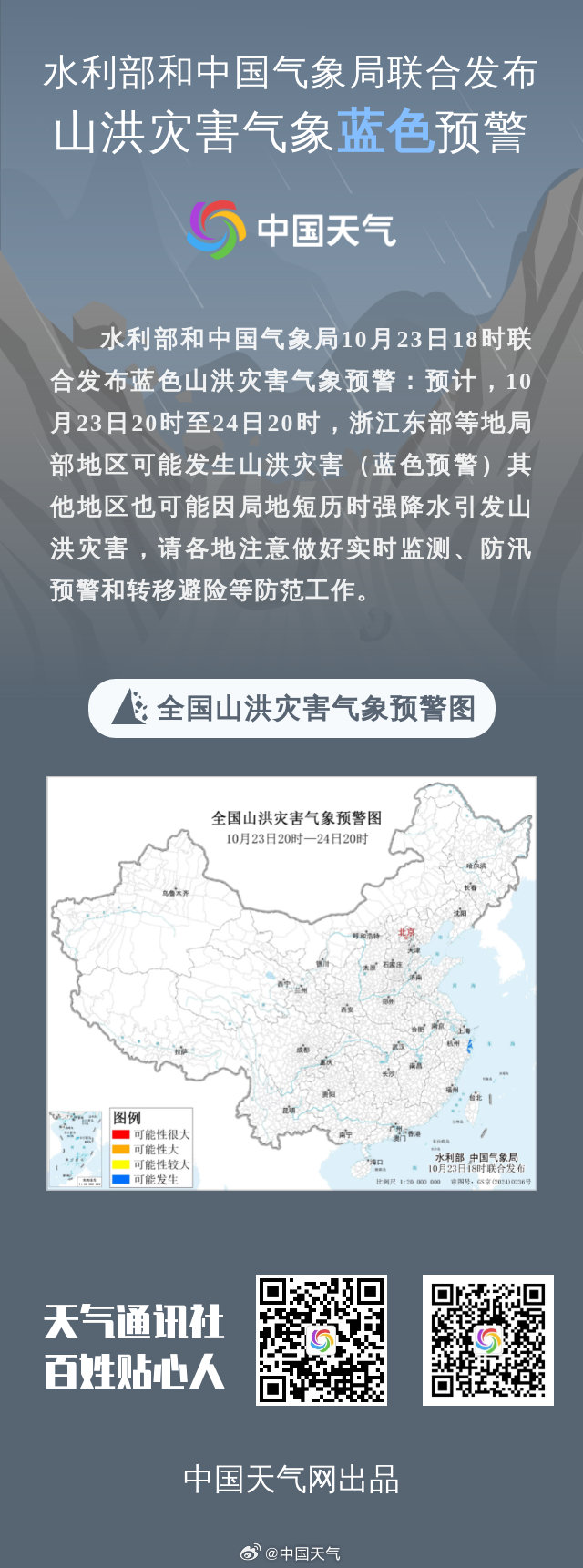 水利部和中国气象局10月23日18时联合发布蓝色山洪灾害气象预警：预计，10月23日20时至24日20时，浙江东部等地局部地区可能发生山洪灾害（蓝色预警）。其他地区也可能因局地短历时强降水引发山洪灾害，请各地注意做好实时监测、防汛预警和转移避险等防范工作。... ​