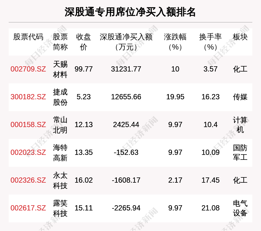 6月18日龍虎榜解析: XD士蘭微凈買入額最多, 還有29隻個股被機構掃貨-圖4