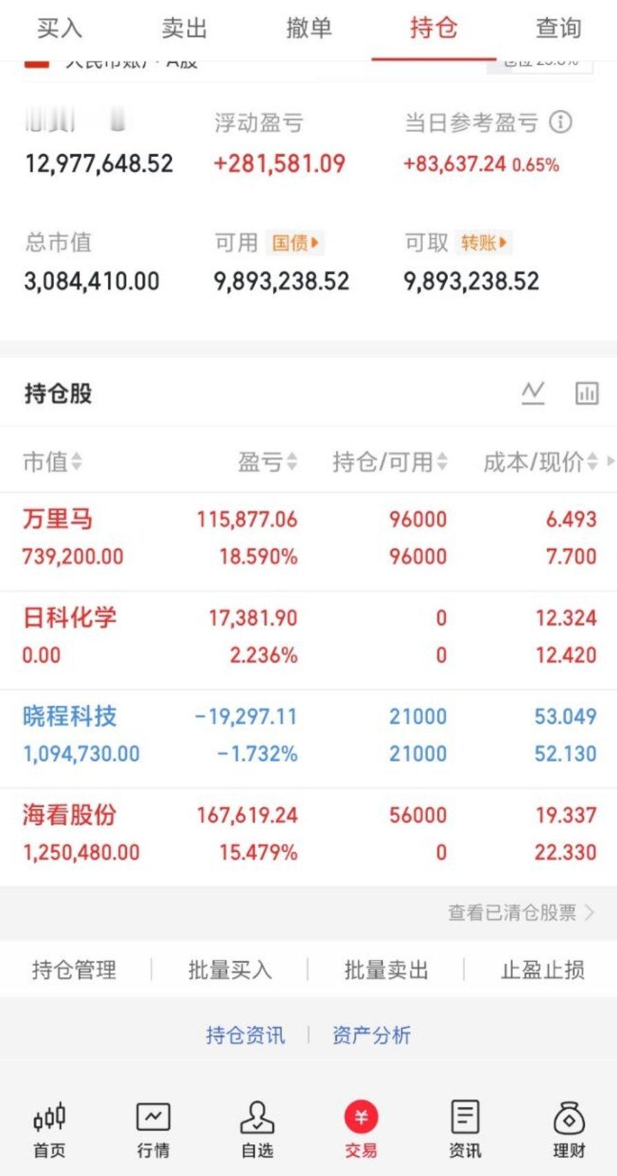 市场全天低开高走，三大指数午后翻红

收盘沪指涨0.86%，深证成指涨0.44%，创业板指涨0.42%，科创50涨1.34%。全市个股涨多跌少，全市上涨个股超3100只。全市全天成交2.13万亿元，较上一日放量成交293亿元，内资主力资金净卖出56.78亿元；两市涨跌中位数为0.45%。

影视传媒、短剧概念股持续拉升，中文 ​