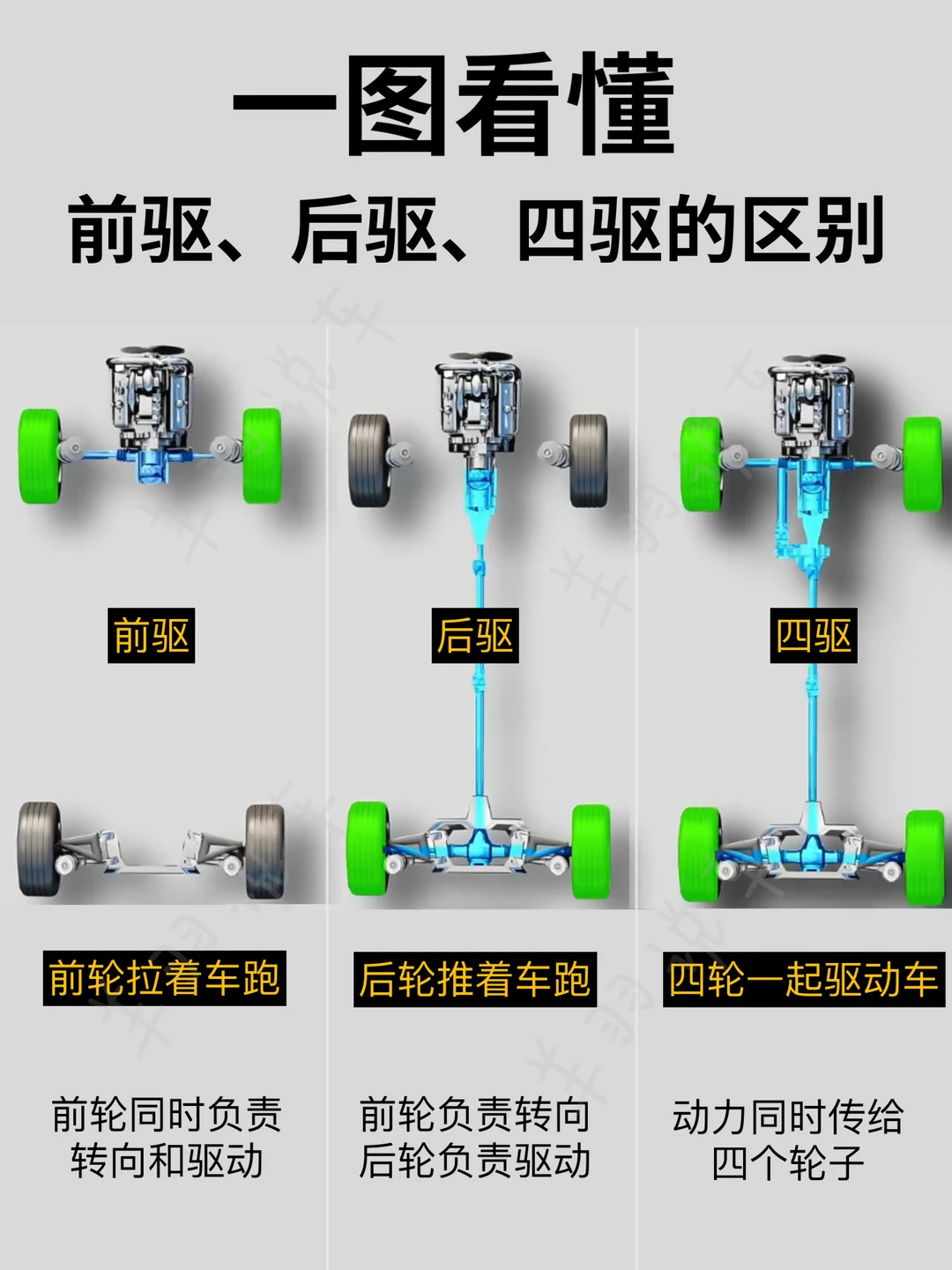突然发现，很多人买车选错驱动了