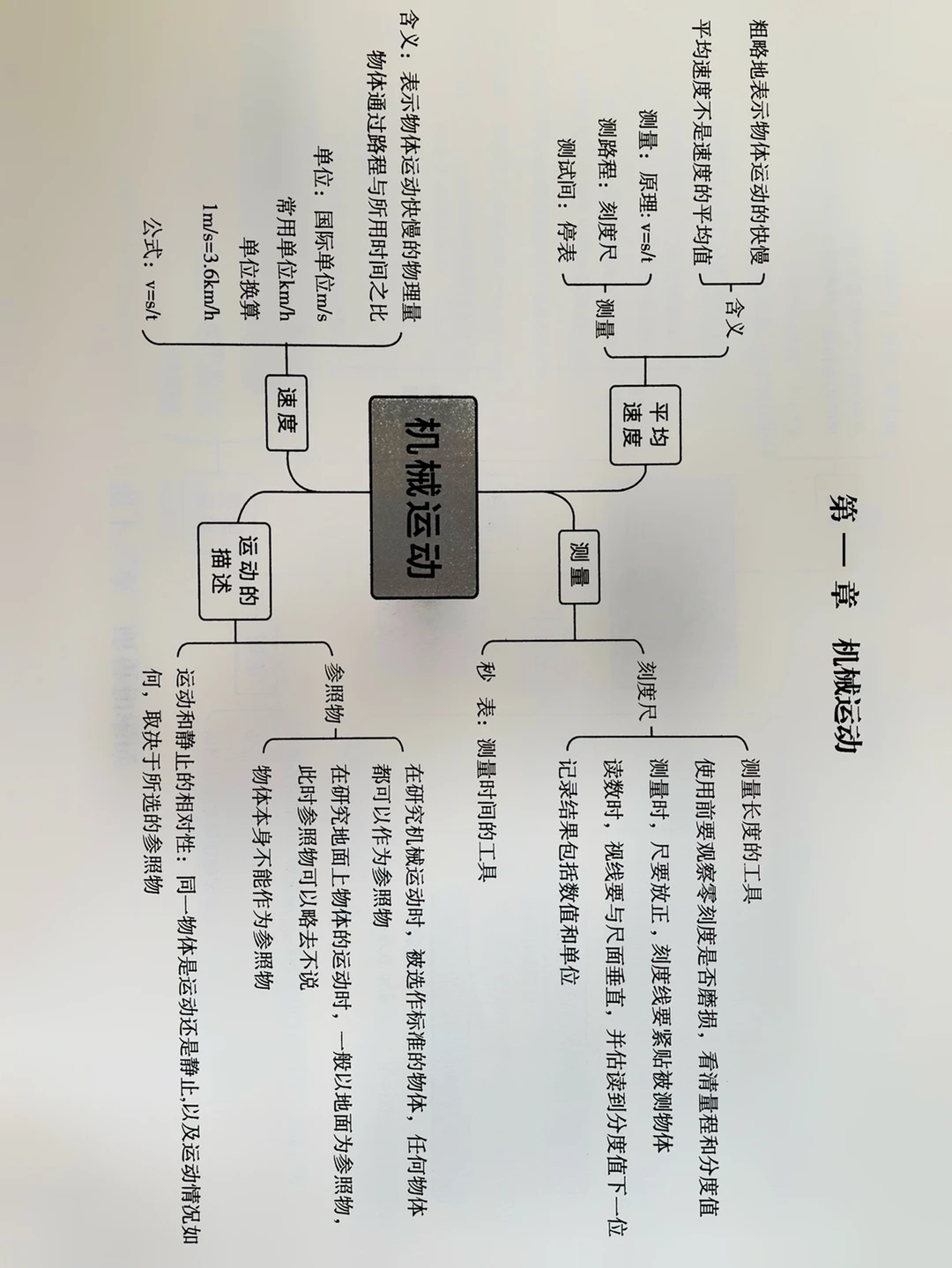 八年级上册物理，机械运动思维导图‼️