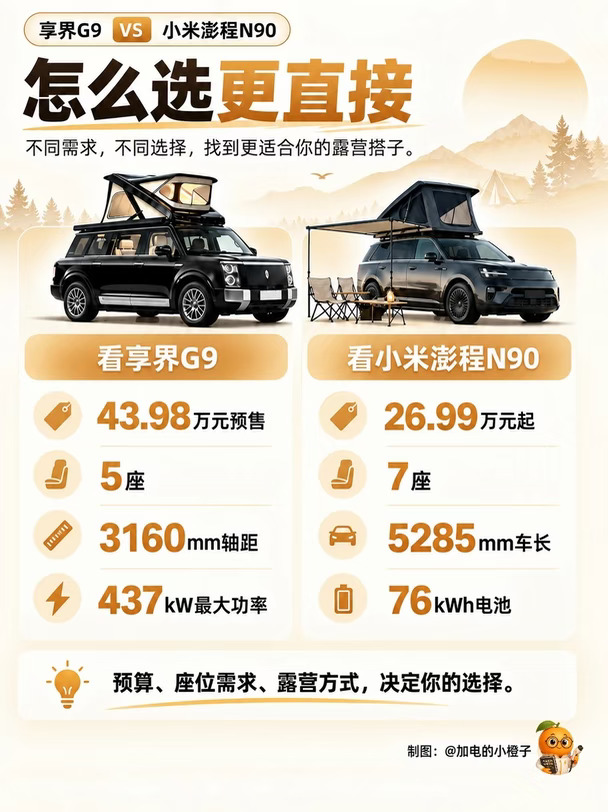 享界G9 VS 小米澎程N90 你更pick哪一个？