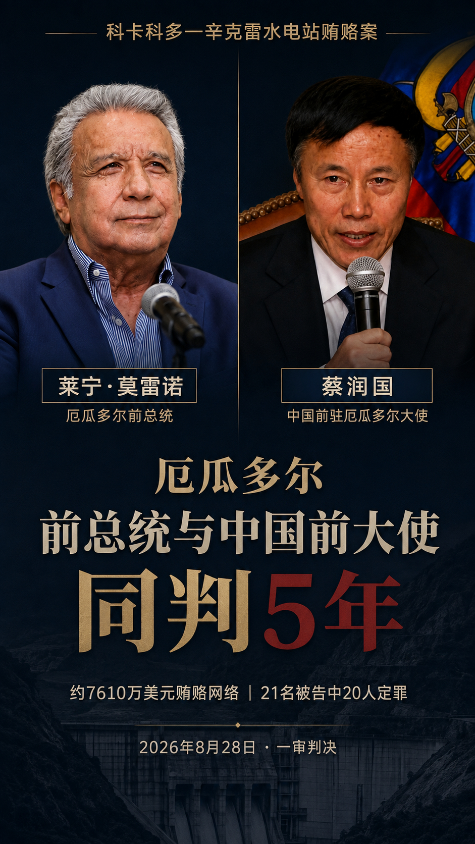 厄瓜多尔"标志性"水电站贿赂案宣判：中国前大使与该国前总统同获五年徒刑

基多消息——厄瓜多尔国家法院8月28日就"科卡科多·辛克雷"（Coca Codo Sinclair）水电站贿赂案作出一审判决，中国前驻厄瓜多尔大使蔡润国与厄瓜多尔前总统莱宁·莫雷诺（Lenín Moreno）均被判处五年监禁，莫雷诺同时被终身禁止 ​