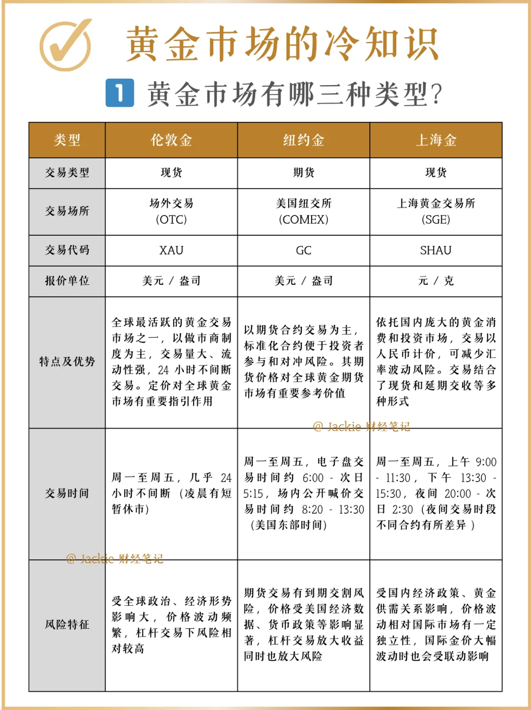 金价狂飙，黄金市场冷知识知多少？🔥