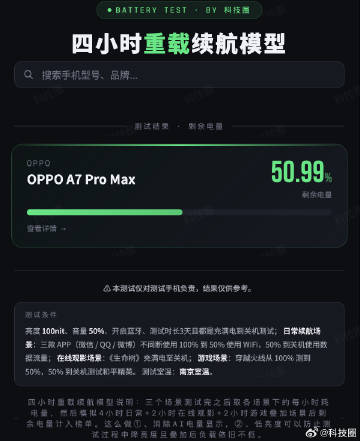 OPPO A7 Pro Max续航我也测了一下，具体看图一到图三，分别...