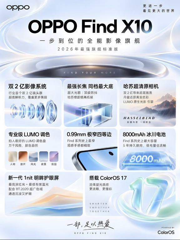 OPPOFindX10系列超强配置