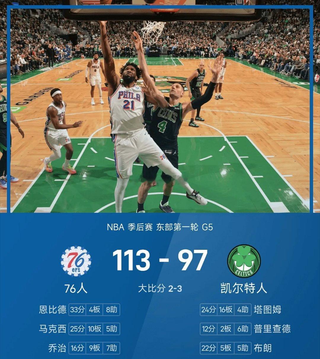 NBA季后赛战报：恩比德33分，76人113-97凯特尔人，将大比分扳...