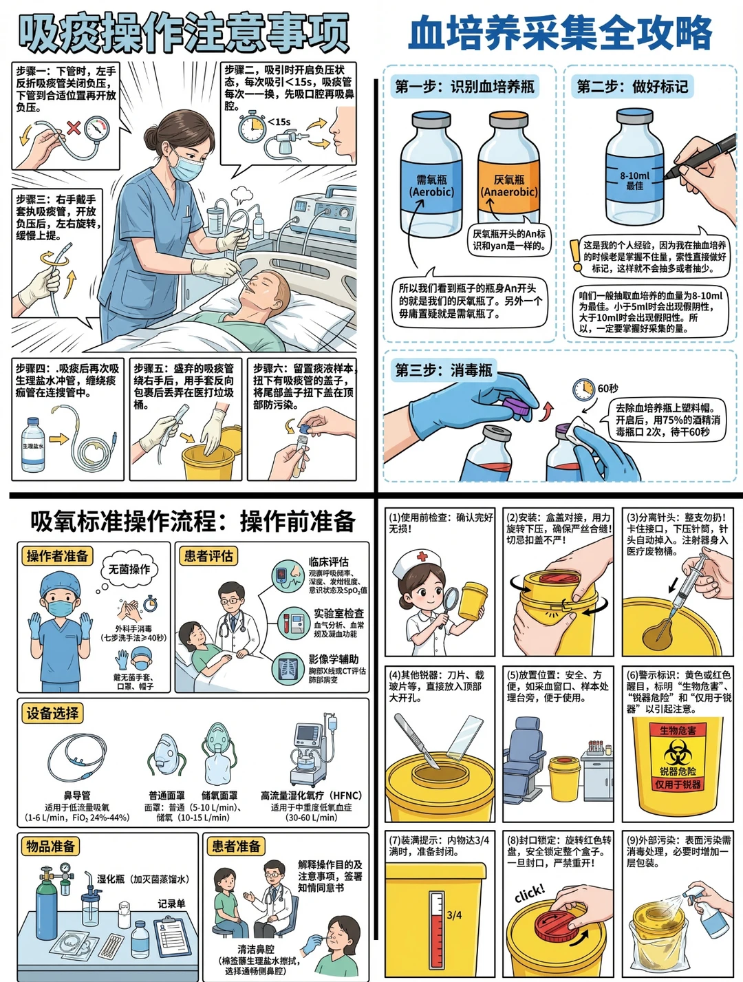 阿虎医考笔记📚护理学各种实操集合！✅