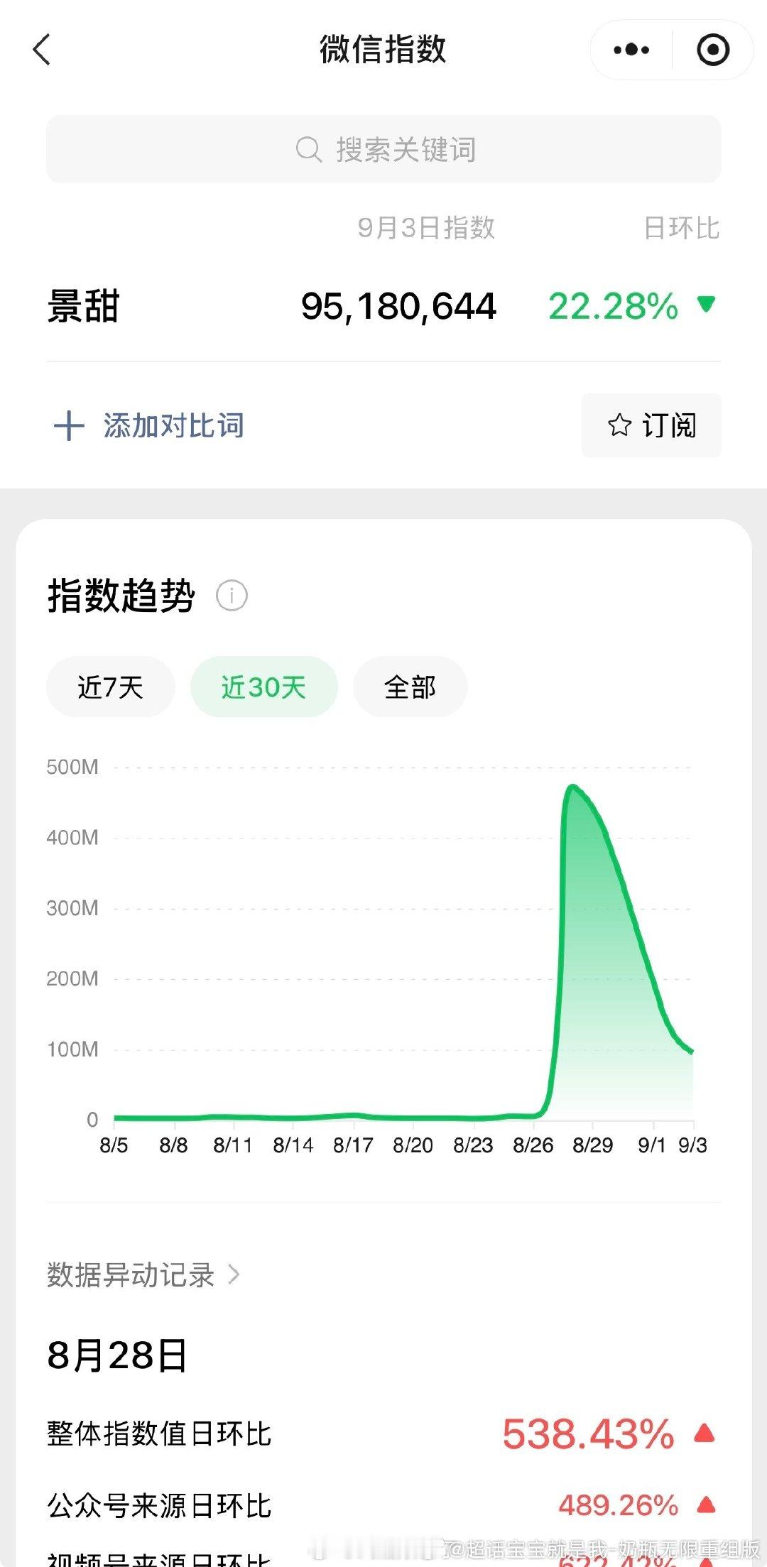 景甜的微指恢复惹[doge] ​