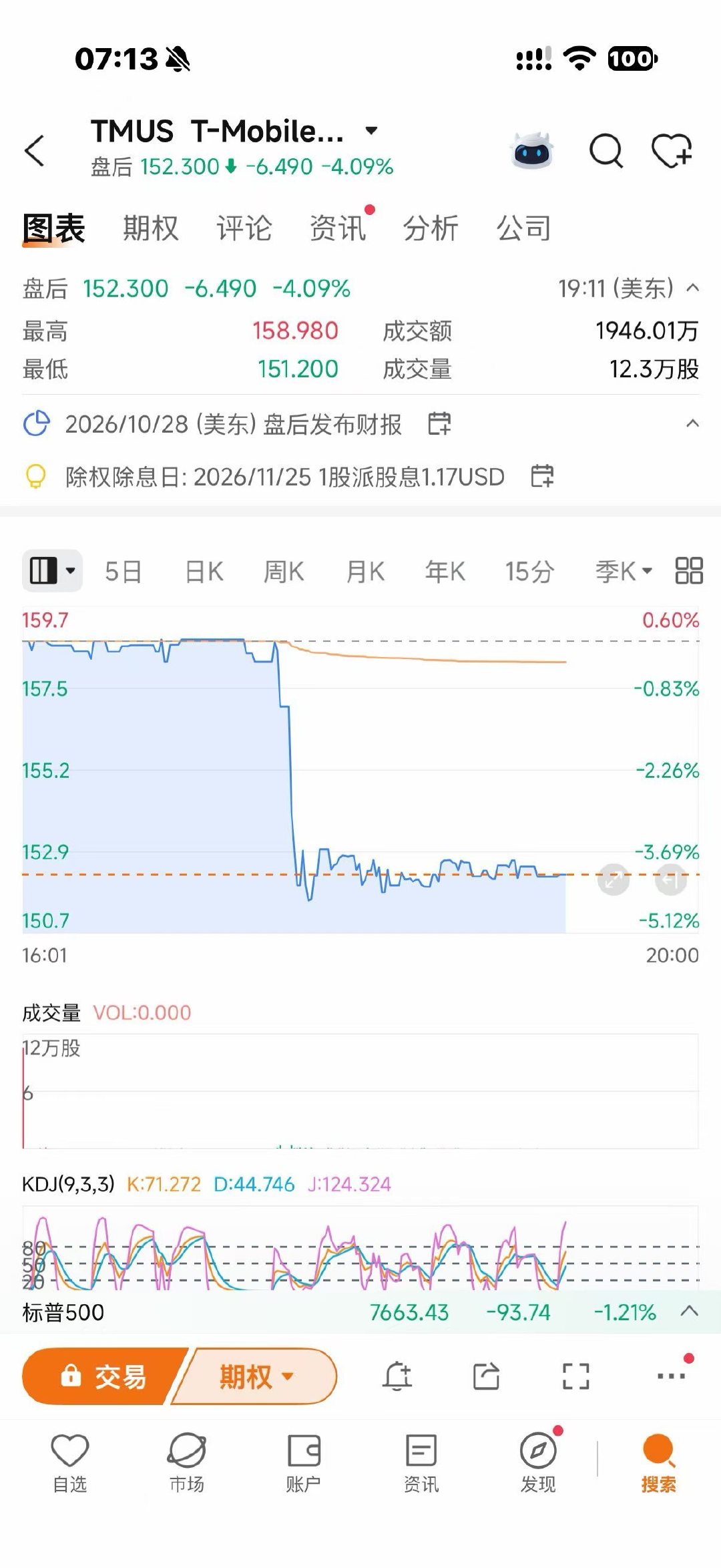 SpaceX刚刚正式获得FCC批准，可从Tristar额外收购三张频谱牌照，用于拓展其即将推出的下一代Starlink Mobile网络。

这批牌照涵盖1695–1710MHz频段内共计15MHz的频谱资源。FCC同时核准了相关豁免申请，允许SpaceX将该频段频谱用于卫星通信业务，无需按原有要求建设传统蜂窝基站。

此次审批距SpaceX公 ​