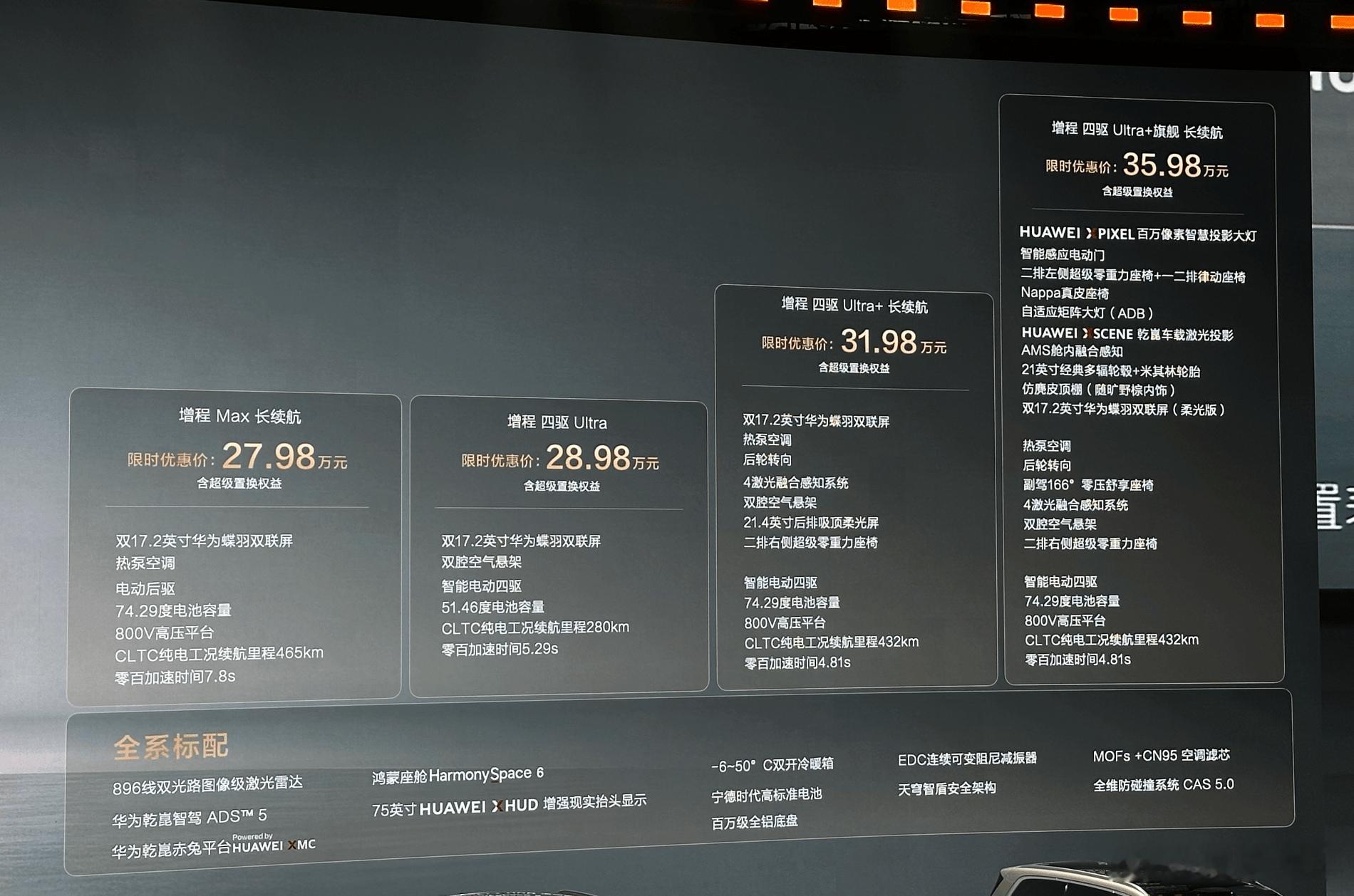 【限时27.98万起奕境X9上市！搭鸿蒙座舱6/乾崑智驾ADS 5】 新车定位为6座大型SUV，首发搭载鸿蒙HarmonySpace6座舱，AI陪伴机器人“HAMOMO哈蒙蒙”。同时车辆搭载华为乾崑智驾ADS 5，并且全系标配华为乾崑最新一代CAS 5.0，车身首次量产应用2400MPa超高强度钢，提升车辆安全性。

新车将会采用增程动力 ​