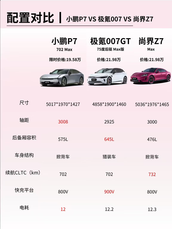 成都车展｜20 万轿跑天团集结✨