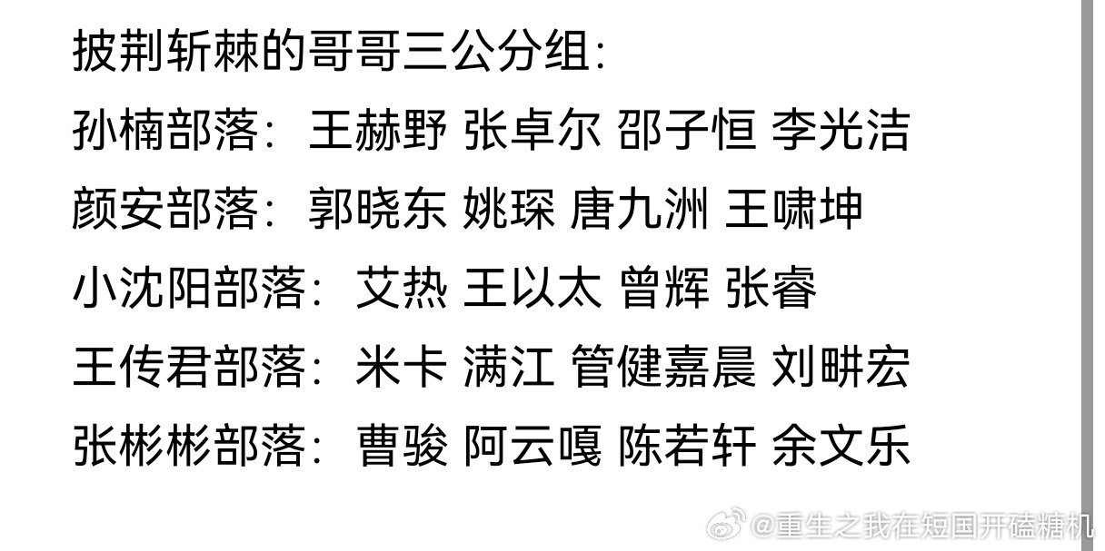 [好喜欢]披荆斩棘的哥哥三公分组：
孙楠部落：王赫野 张卓尔 邵子恒 李光洁
颜安部落：郭晓东 姚琛 唐九洲 王啸坤

小沈阳部落：艾热 王以太 曾辉 张睿
[努力]曾辉继续加油⛽

王传君部落：米卡 满江 管健嘉晨 刘畊宏
张彬彬部落：曹骏 阿云嘎 陈若轩 余文乐 ​