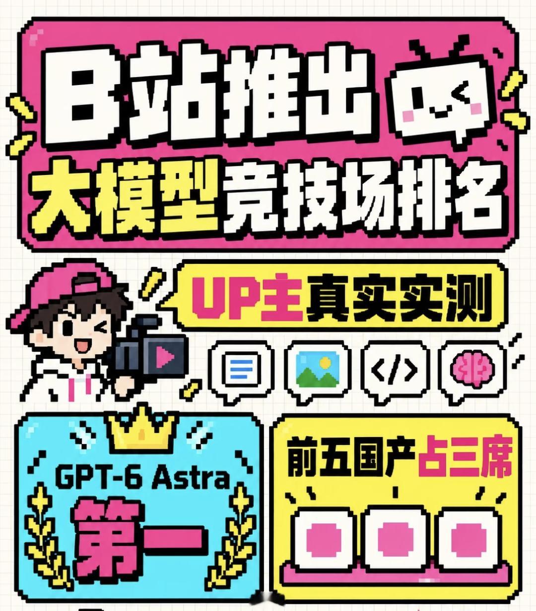B站9月16日上线“AI无限竞技场”，玩法很接地气：不设主题限制，由UP主根据自己的真实工作流自主命题，让上百个大模型同题PK。

首期榜单GPT-6 Astra拿下榜首，但前五名中国产大模型占了三个位置。有意思的是，同一个GPT-6在不同UP主的视频里表现差异巨大，代码修复稳如老狗，游戏开发偶尔翻