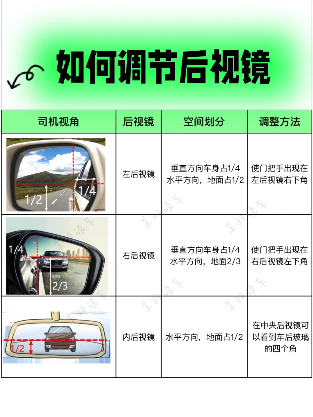 如何正确调节后视镜｜新手8秒学会后视镜调节