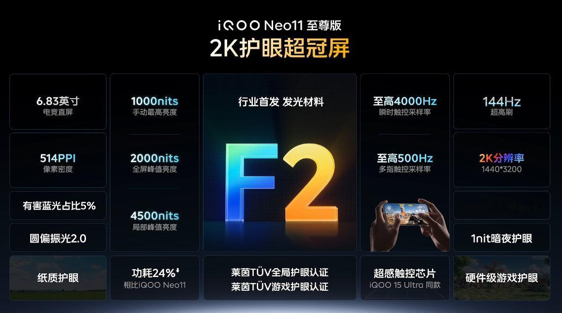 #iQOO Neo11 至尊版# 2K护眼超冠屏、首发F2发光材料，手动峰值亮度1000nits、全屏峰值亮度2000nits！可以把？ ​