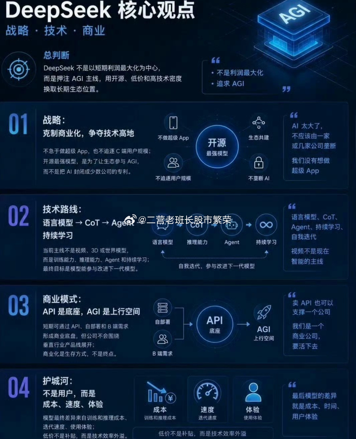 梁文峰四小时交流会内容：1，英伟达那套生态一年内就废了，华为的卡一年后...