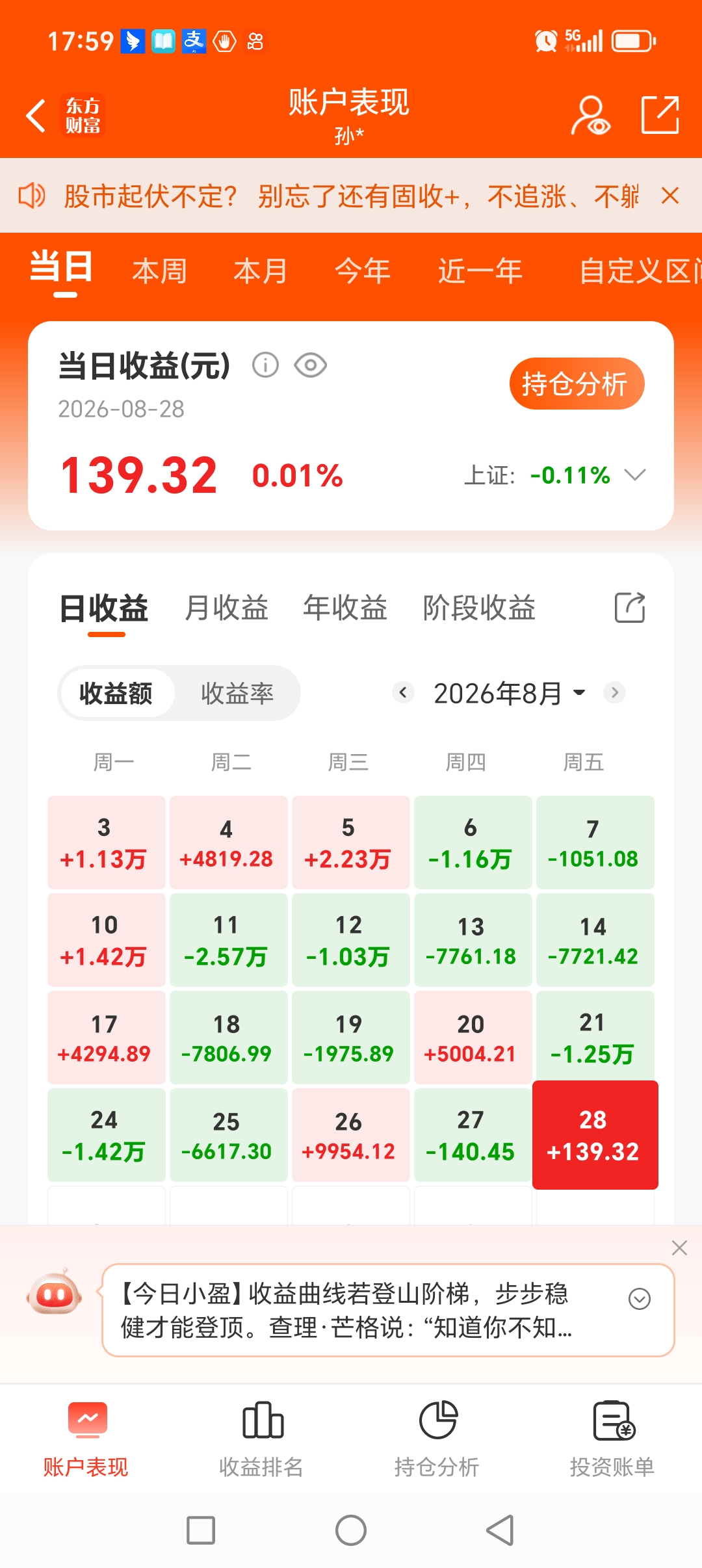 今天小号开通了融资，值得纪念，美团业绩出来了，不错扭亏为盈了，下周一稳了吧，利润增长。三季报值得期待。