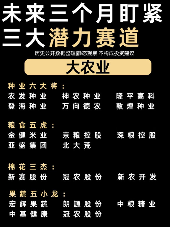 未来三个月盯紧三大潜力赛道